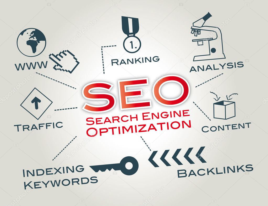 SEO, search engine optimization