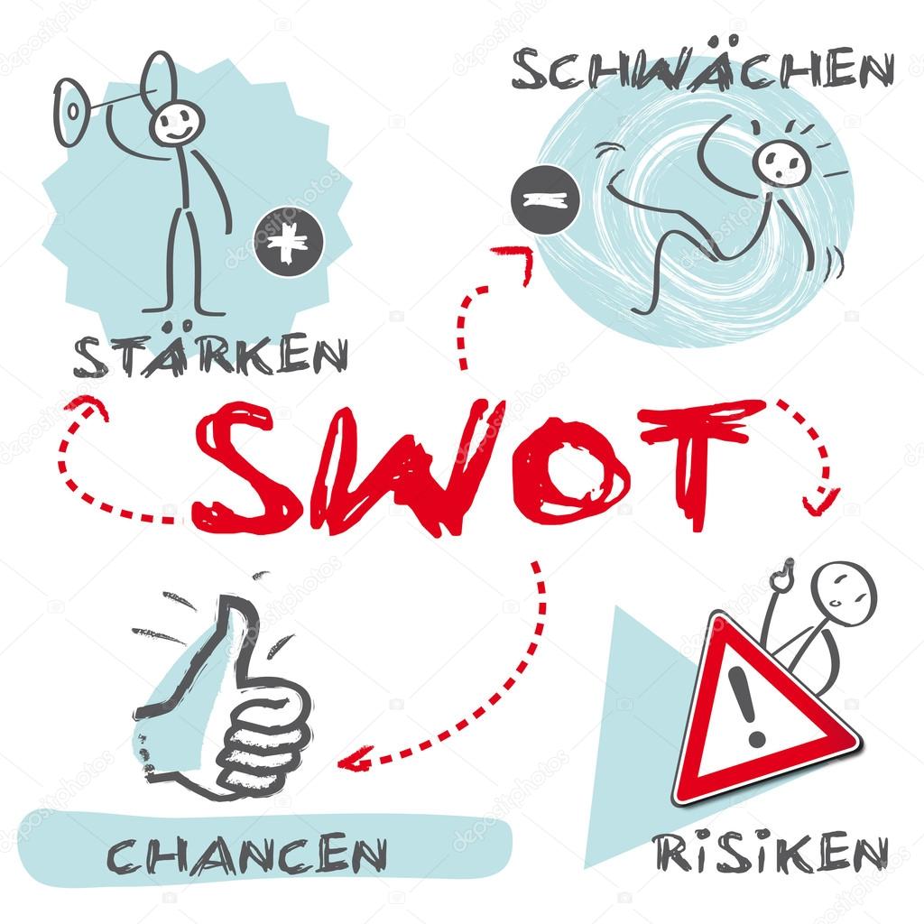SWOT analysis, Strengths, Weaknesses, Opportunities, Threats, german keywords