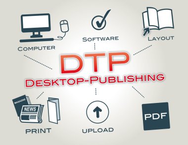 DTP, masaüstü yayıncılık