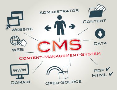 CMS Content Management System clipart
