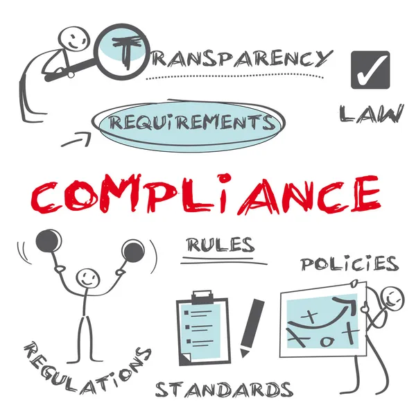 Compliance, Kundenbindung — Stockvektor