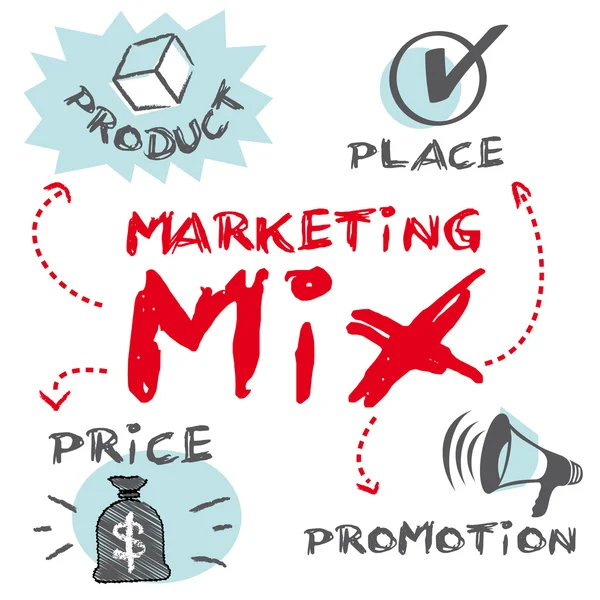 Marketing Mix, Product Place Promotion Price — Stock Vector