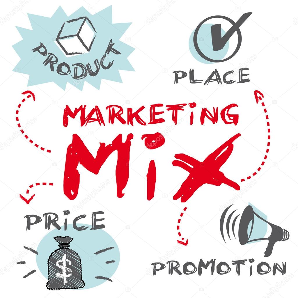 Marketing Mix, Product Place Promotion Price