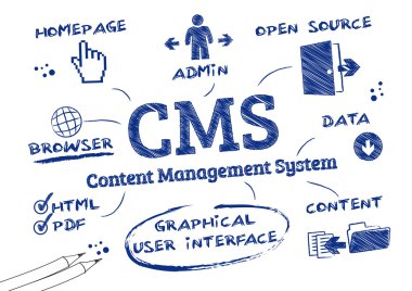 CMS içerik yönetim sistemi, doodle