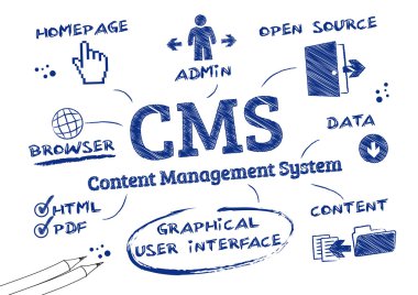 CMS Content Management System, Doodle clipart