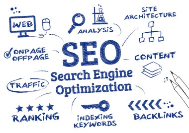 SEO Search Engine Optimization, Ranking algorithm clipart