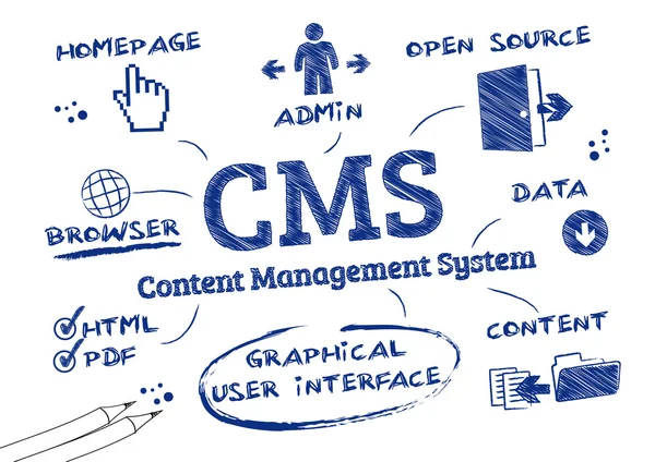 Systém pro správu obsahu CMS, doodle — Stockový vektor