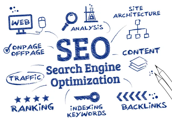 SEO Search Engine Optimization, Ranking algorithm — Stock Vector