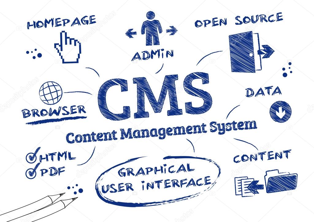 CMS Content Management System, Doodle