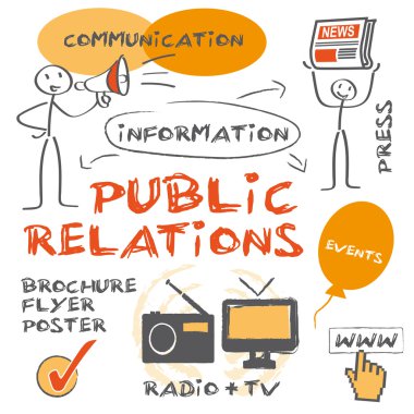 PR, public relations