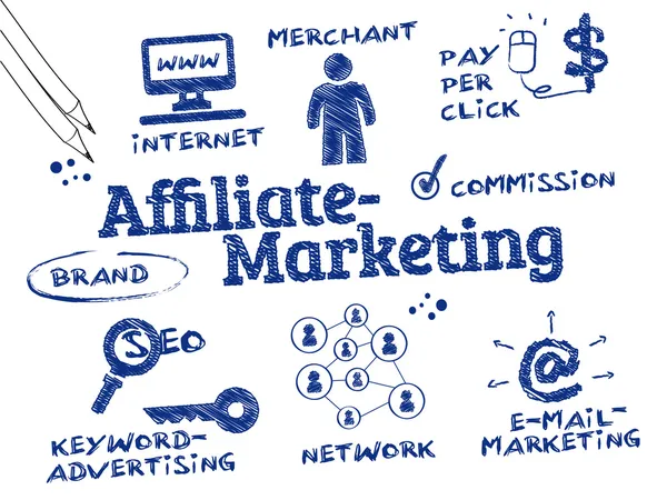 Marketing de afiliados — Vetor de Stock