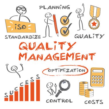 Quality Management concept