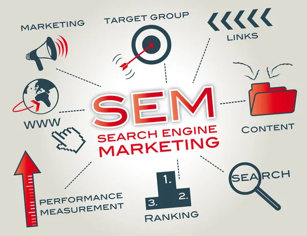 SEM пошукових маркетинг в пошукових системах — стоковий вектор
