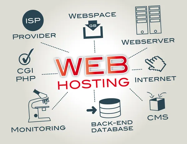 Serviço de Webhosting — Vetor de Stock