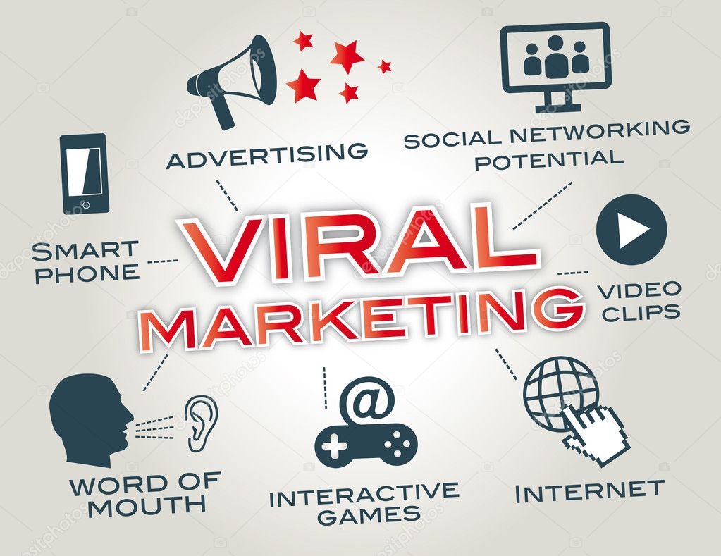 Viral Marketing, word of mouth