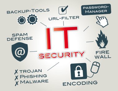 IT security clipart
