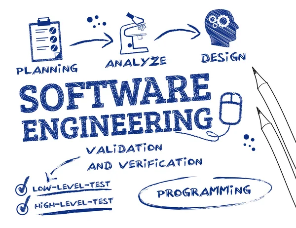 Garabato de ingeniería de software — Vector de stock