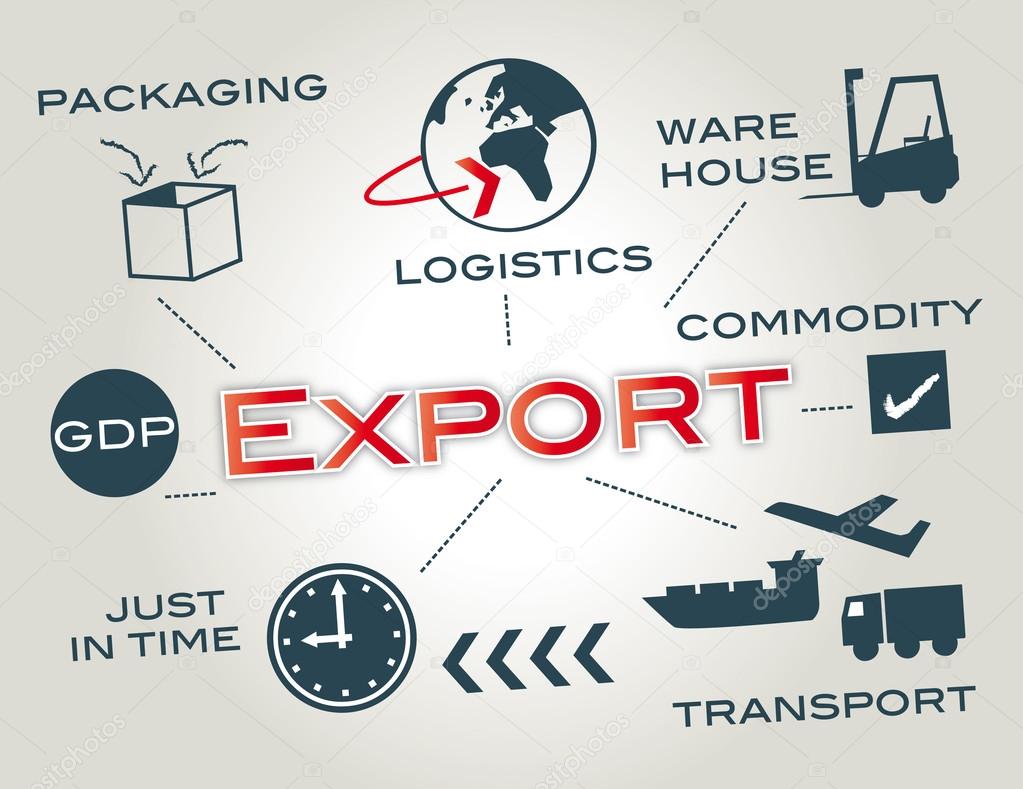 Export, logistics