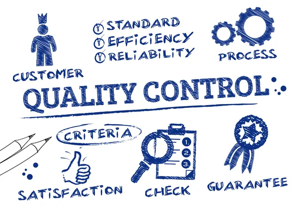 Control de calidad — Vector de stock