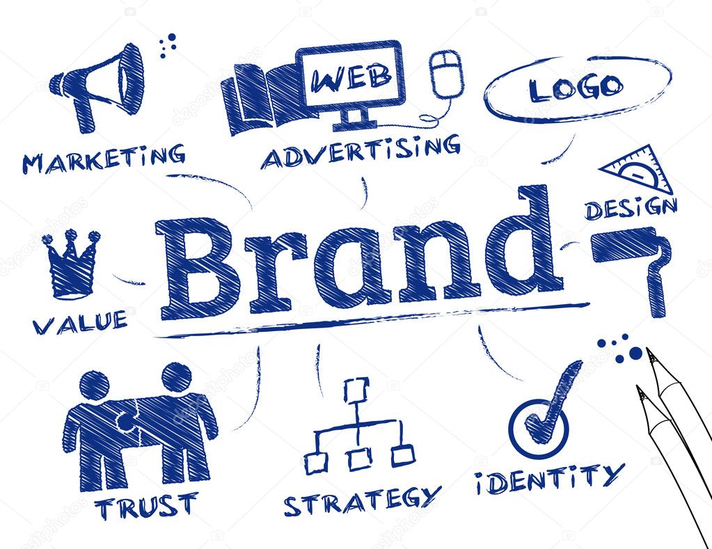 branding #hashtag