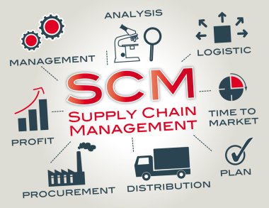 SCM supply chain management clipart
