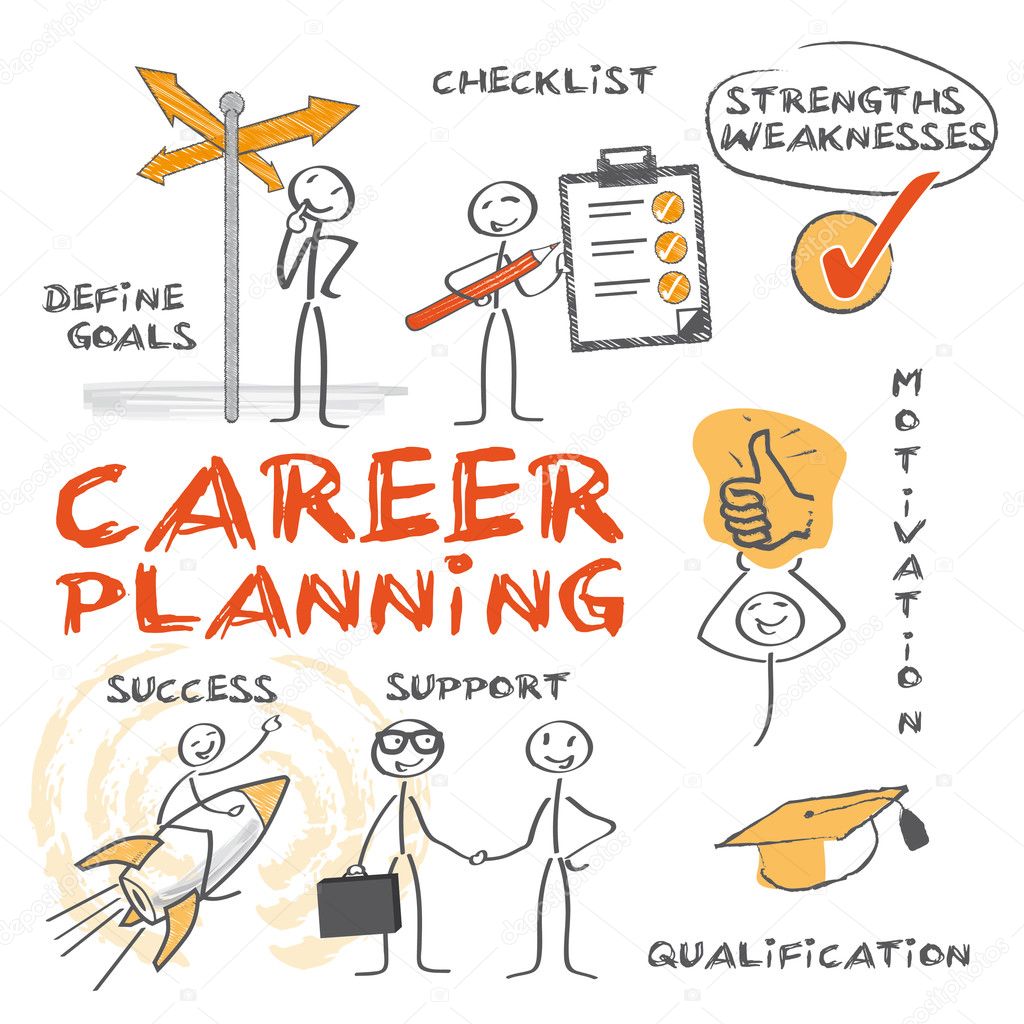 Career planning