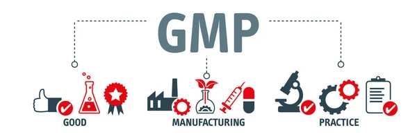 Banner Gmp Good Manufacturing Practice Concept Vector Illustration Vit Bakgrund — Stock vektor