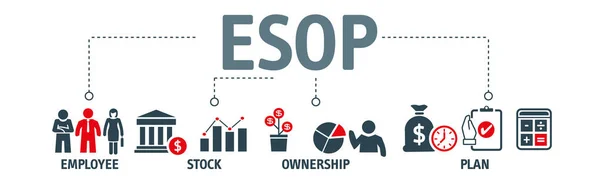 Esop Employee Stock Ownership Plan Concept Vector Icons Employee Stock — Stock Vector