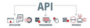 API - application programming interface concept with vector icons. An application programming interface (API) is a connection between computers or between computer programs clipart svg vector 