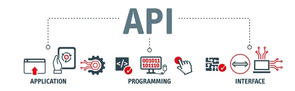 Api Концепція Прикладного Програмування Векторними Іконами Прикладний Програмний Інтерфейс Api — стоковий вектор