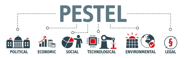ペステル分析 政治的 経済的 社会文化的 技術的 環境的 これは 市場の成長や衰退 ビジネスポジション 事業の可能性と方向性を理解するための戦略的なツールです — ストックベクタ