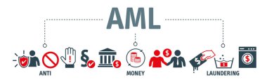 Banner AML Concept. Anti Money Laundering Vector Icons on white background - Fighting illegal dirty money flow. clipart