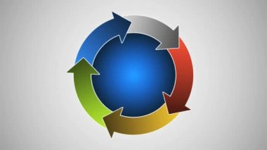 dairesel hareket oklar