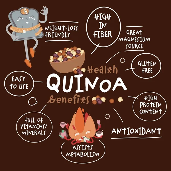 Beneficios de salud de quinua. Ilustraciones vectoriales editables en estilo moderno — Archivo Imágenes Vectoriales