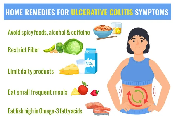 Home remedies for ulcerative colitis treatment, medical poster. Dieting advice for healthy gut. Vector illustration — Stock Vector