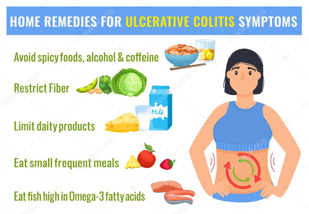 Home remedies for ulcerative colitis treatment, medical poster. Dieting advice for healthy gut. Vector illustration