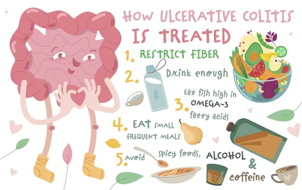Ulcerative colitis treatment diet, infographic poster. Cartoon gut grateful for healthy eating. Vector illustration — Stock vektor