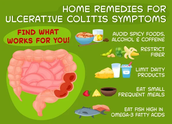 Thuis remedies voor colitis ulcerosa, medische poster. Dieet advies voor UC te genezen. Vector illustratie op groene achtergrond — Stockvector