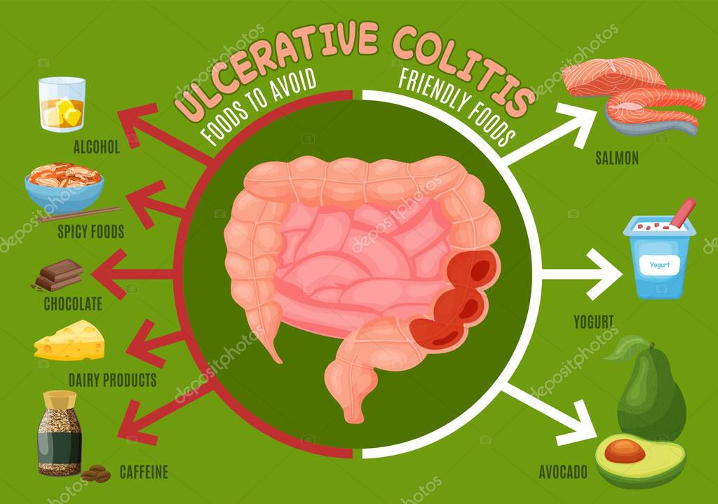 Colitis ulcerosa, dieta para enfermedades intestinales. Consejos