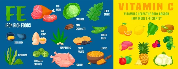 Alimentos ricos en hierro y vitamina c para una mejor absorción. Cartel de paisaje de comida saludable — Vector de stock