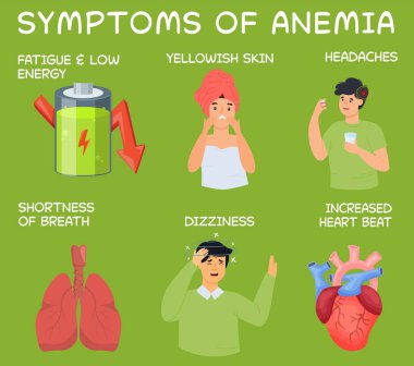 Common symptoms of anemia. Editable vector illustration. Horizontal poster. clipart