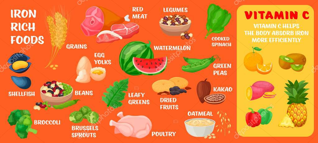 Alimentos Ricos En Hierro Y Vitamina C Para Una Mejor Absorci n alimentos-ricos-en-hierro-y-vitamina-c-para-una-mejor-absorci-n