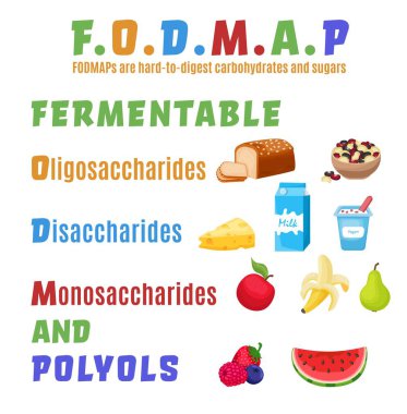 Fodmap. Karbonhidrat ve şeker. Düzenlenebilir vektör illüstrasyonu
