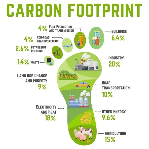 Pegada de carbono. Ecologia, conceito de aquecimento global. Ilustração vetorial —  Vetores de Stock