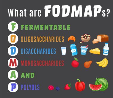Fodmap. Karbonhidrat ve şeker. Düzenlenebilir vektör illüstrasyonu