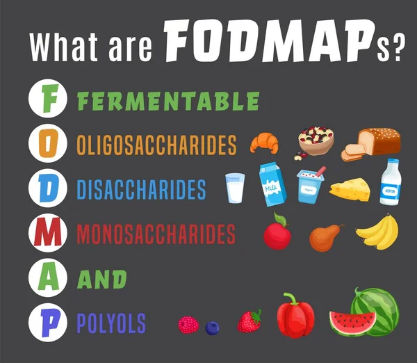 Fodmap. Carboidrati e zuccheri. Illustrazione del vettore modificabile — Vettoriale Stock