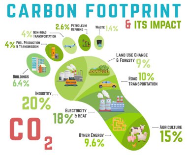 Carbon footprint. Ecology, global warming concept. Vector illustration clipart