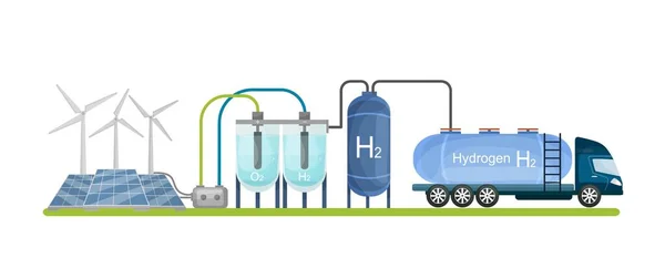 Produzione di idrogeno verde. Impianto di combustibile H2. Illustrazione del vettore modificabile — Vettoriale Stock