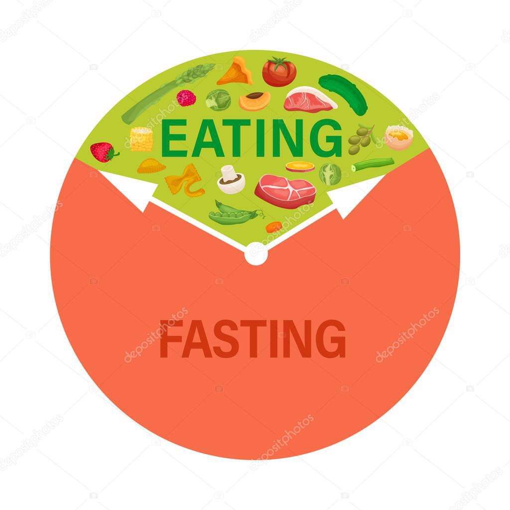 Intermittent fasting icon. Personal diet plan concept. Help your body burn fat. Specific time eating. Worlds most popular health trend. Editable vector illustration isolated on a white background.