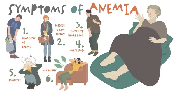 Síntomas comunes de anemia. Ilustración vectorial editable. Cartel horizontal — Vector de stock